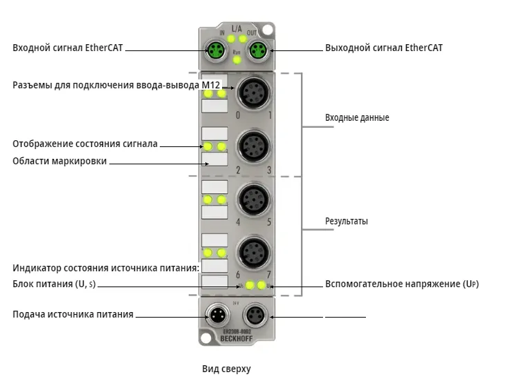 Блок EtherCAT Beckhoff ER2308-0002