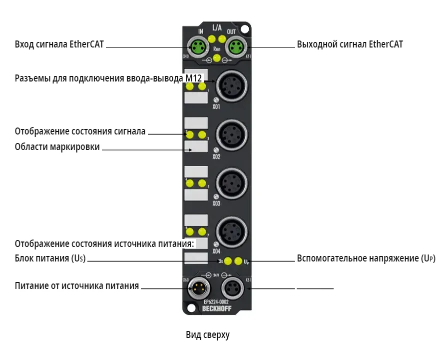 Блок EtherCAT Beckhoff EP6224-0002