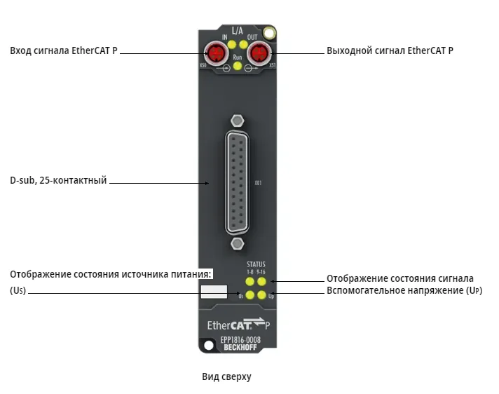 Блок EtherCAT Beckhoff EPP1816-0008