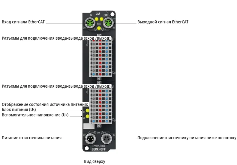 Блок EtherCAT Beckhoff EP2339-0003