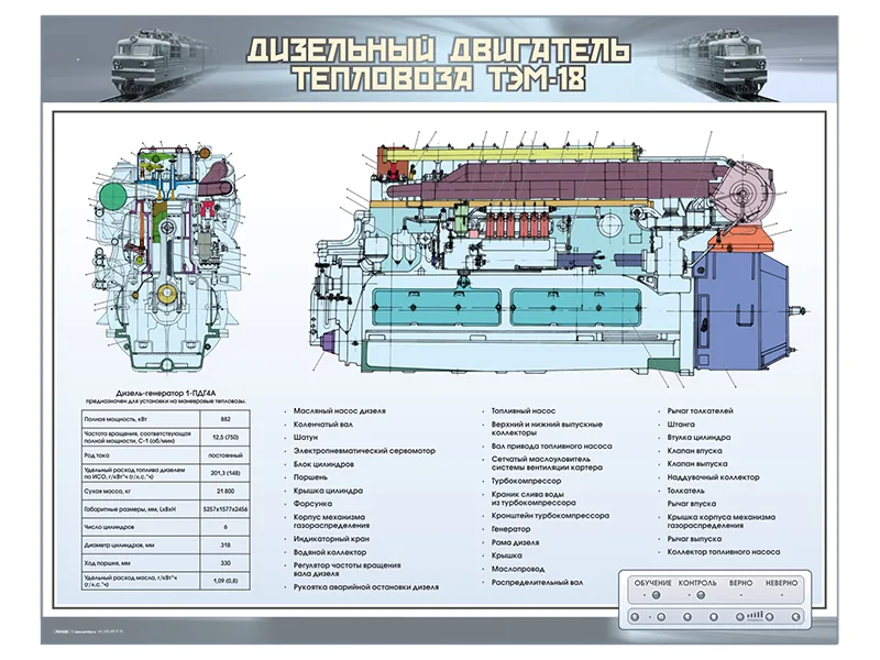 Стенд Зарница дизельный двигатель тепловоза ТЭМ-18
