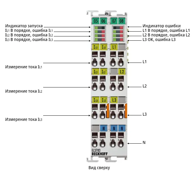 Терминал EtherCAT Beckhoff EL3783