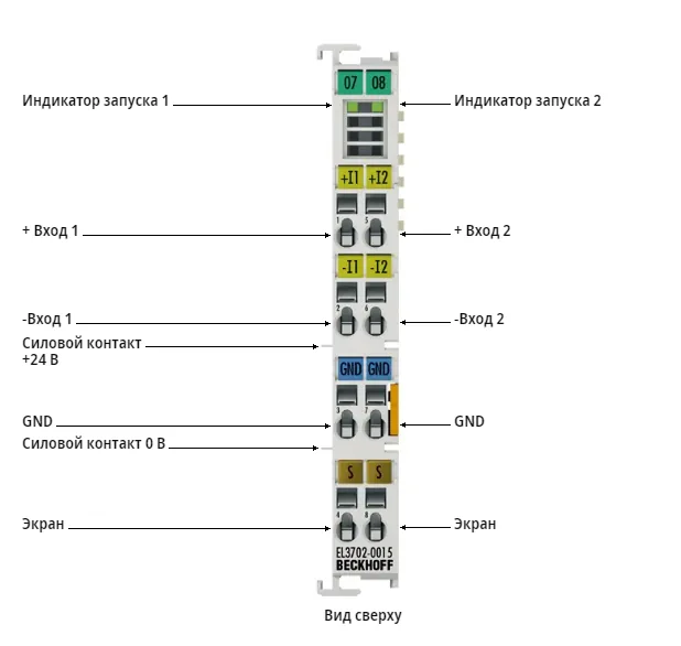 Терминал EtherCAT Beckhoff EL3702-0015