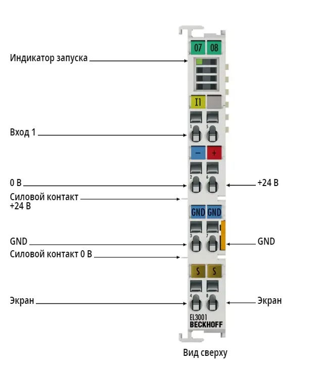 Терминал EtherCAT Beckhoff EL3001