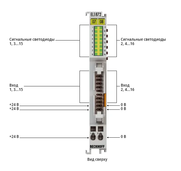 Терминал EtherCAT Beckhoff EL1872