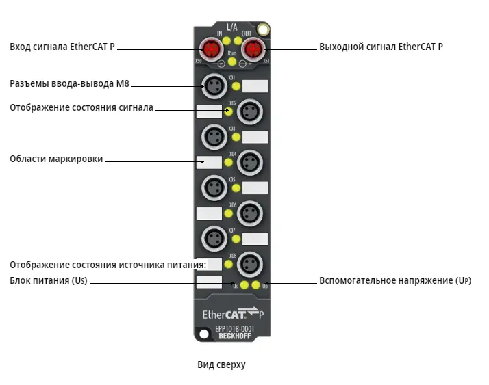 Блок EtherCAT Beckhoff EPP1018-0001