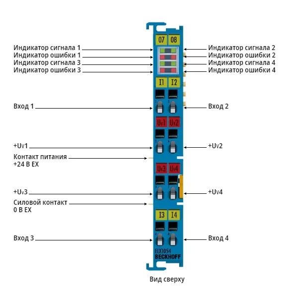 Терминал EtherCAT Beckhoff ELX1054