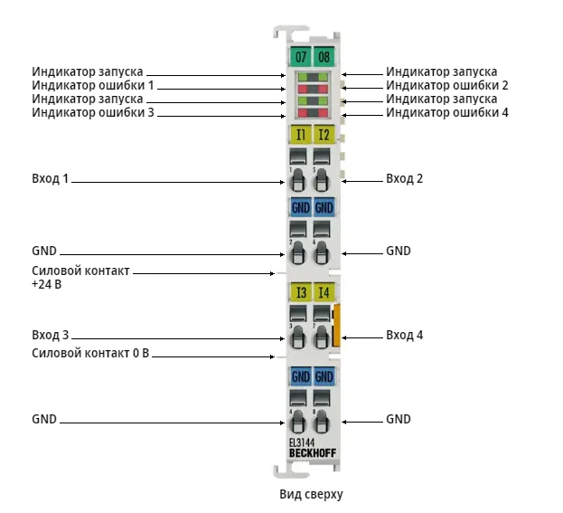 Терминал EtherCAT Beckhoff EL3144