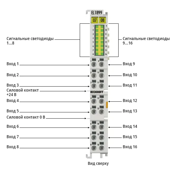 Терминал EtherCAT Beckhoff EL1899