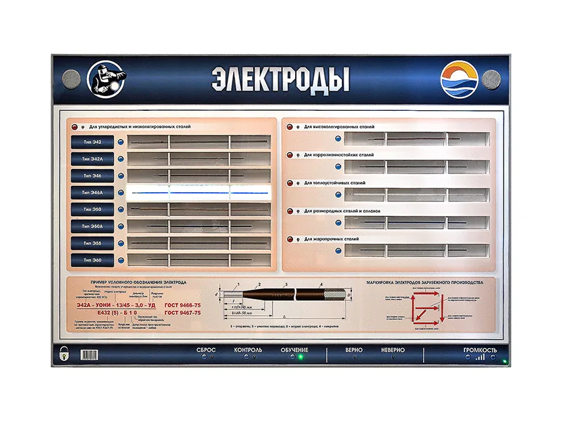 Стенд Зарница электроды, типы, марки, аналоги