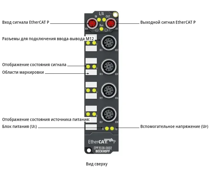 Блок EtherCAT Beckhoff EPP2038-0002