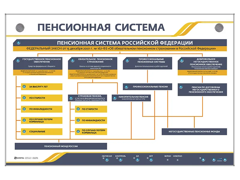Стенд Зарница пенсионная система