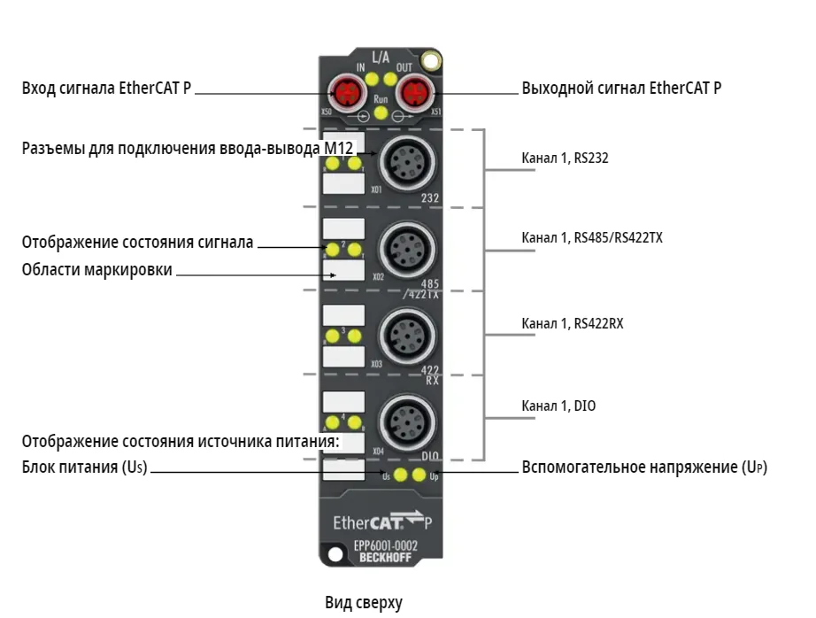 Блок EtherCAT Beckhoff EPP6001-0002