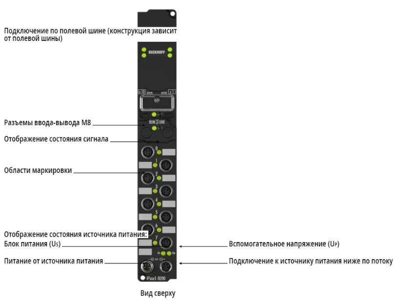 Блок полевой шины Beckhoff IP1001-B200