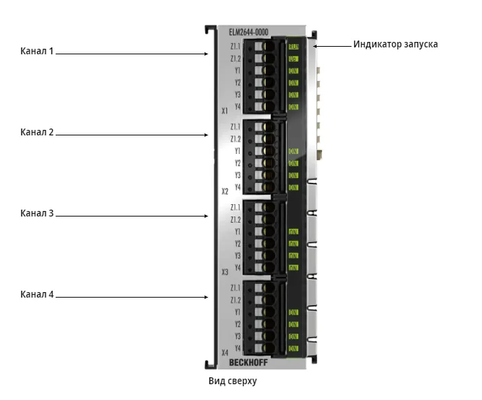 Терминал EtherCAT Beckhoff ELM2644-0000
