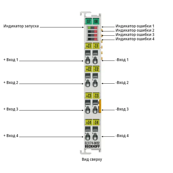 Терминал EtherCAT Beckhoff EL3174-0032