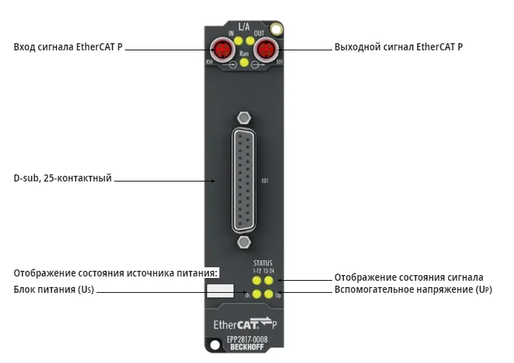 Блок EtherCAT Beckhoff EPP2817-0008