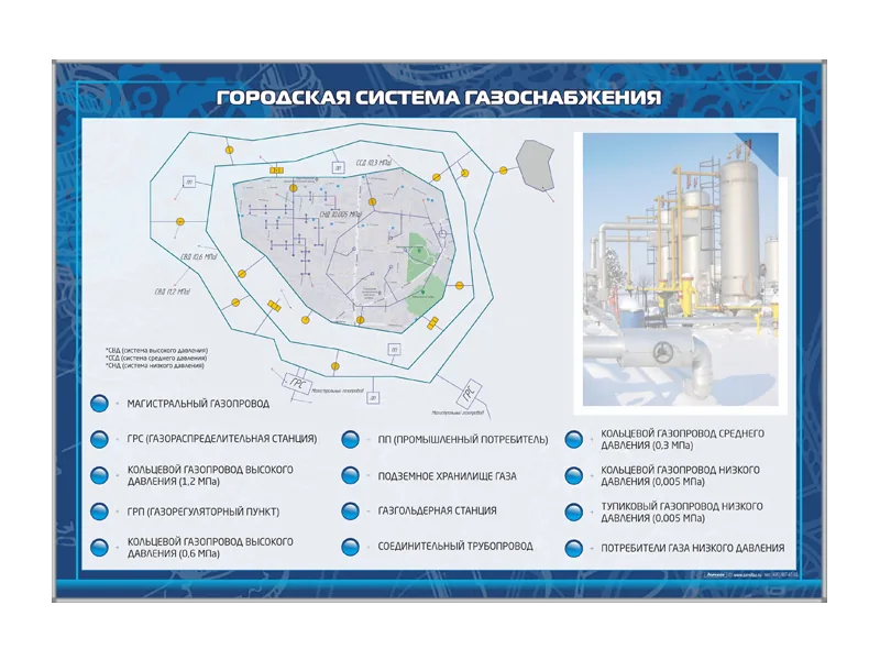 Стенд Зарница городская система газоснабжения