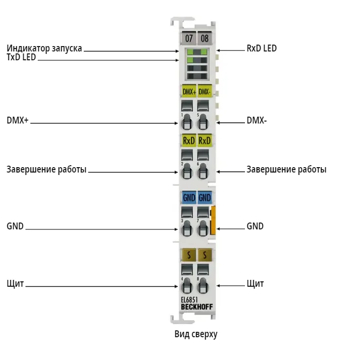 Терминал EtherCAT Beckhoff EL6851