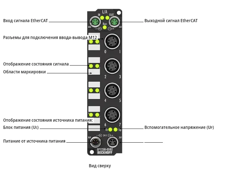 Блок EtherCAT Beckhoff EP1258-0502