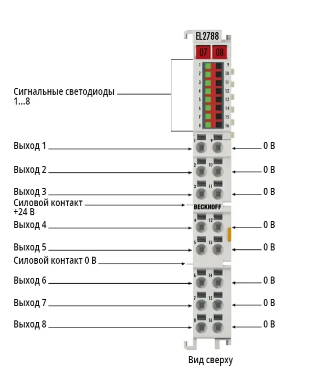 Терминал EtherCAT Beckhoff EL2788
