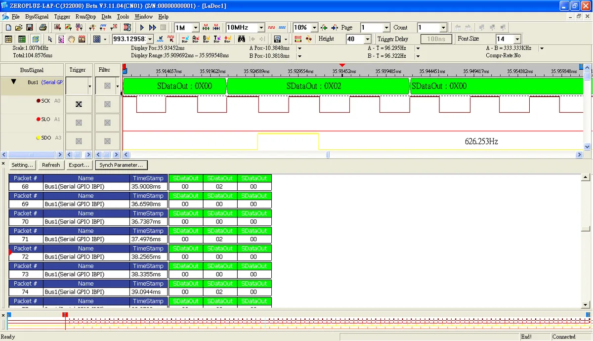 Программное обеспечение Zeroplus Serial GPIO IBPI