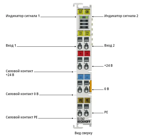 Терминал EtherCAT Beckhoff EL1262